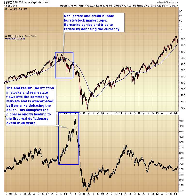 SPX Daily Chart 2