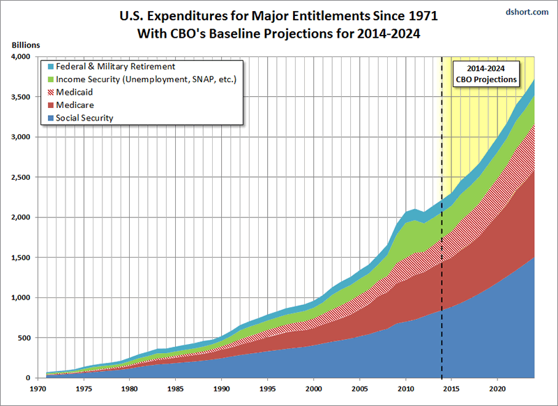 Cbo Debt Chart