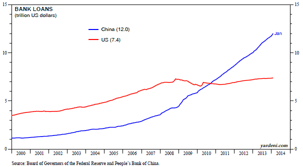 Bank Loans