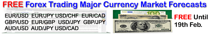 Forex Trading Forecasts