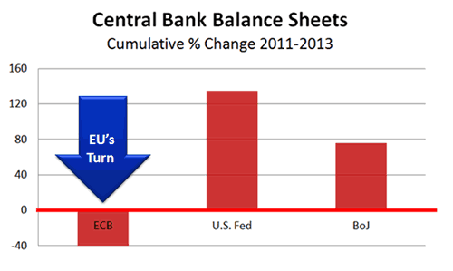 Central Banks Balance Sheets