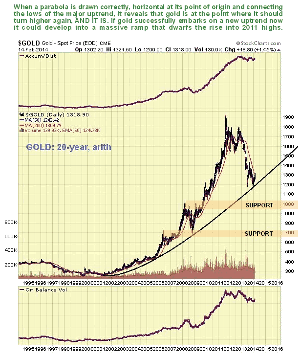 Gold 20-Year Chart