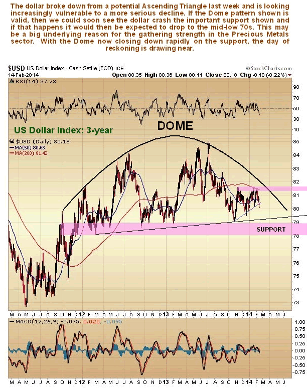 US Dollar Index 3-Year Chart