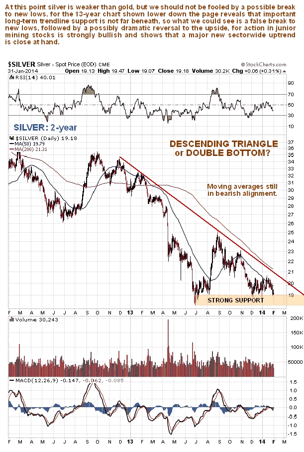 Silver 2-Year Daily Chart