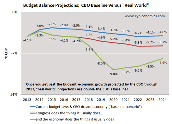 real world versus baseline chart 2