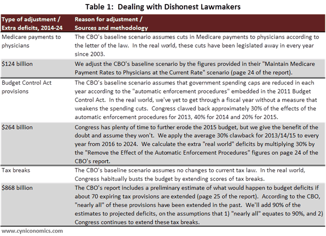 real world versus baseline table 1