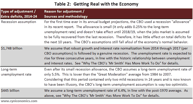 real world versus baseline table 2