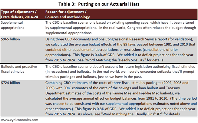 real world versus baseline table 3