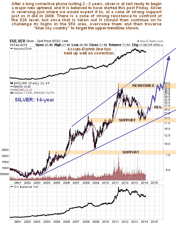 Daily Silver 14-Year Chart