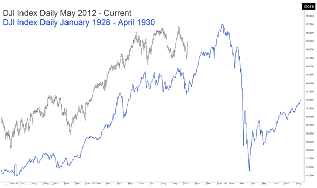 may 31 stock market crash