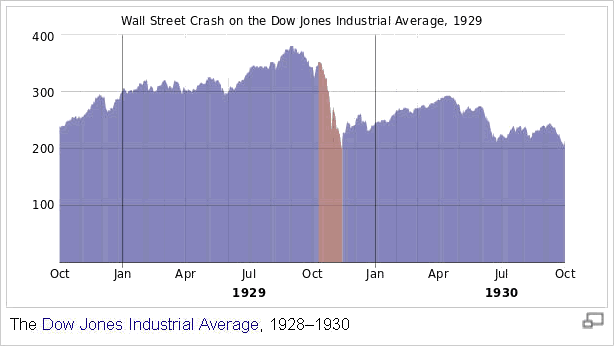 1929 Crash