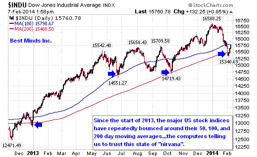 stock market history crashes