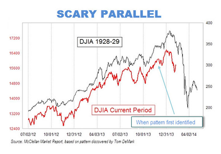 cocoa on the stock market crash of 1929