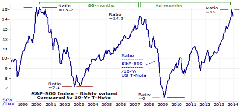 Stock Market Chart Last 10 Years