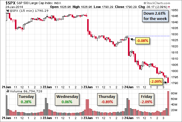 stock market closing commentary uk