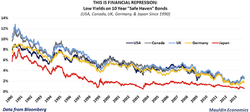 main features of stock market speculation in the usa during the 1920s