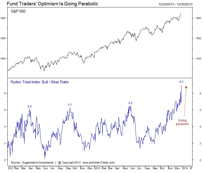 Fund Trader Optimism