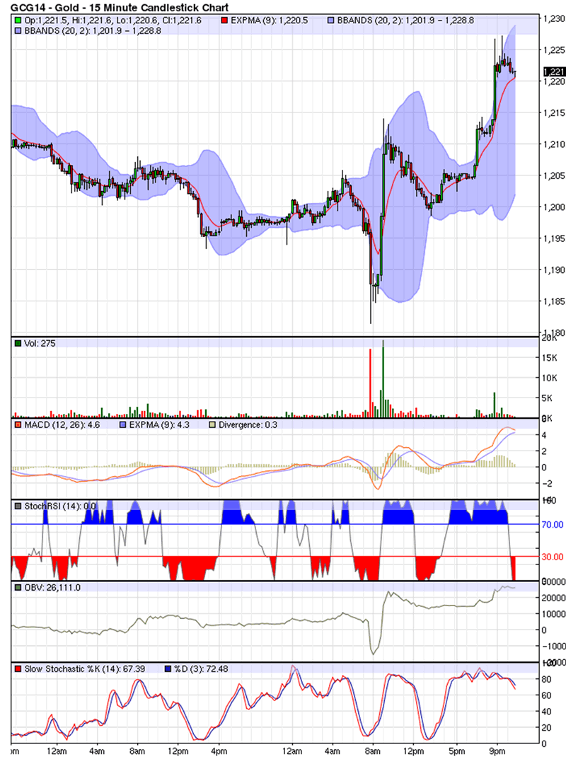 Stockcharts Public Chart List