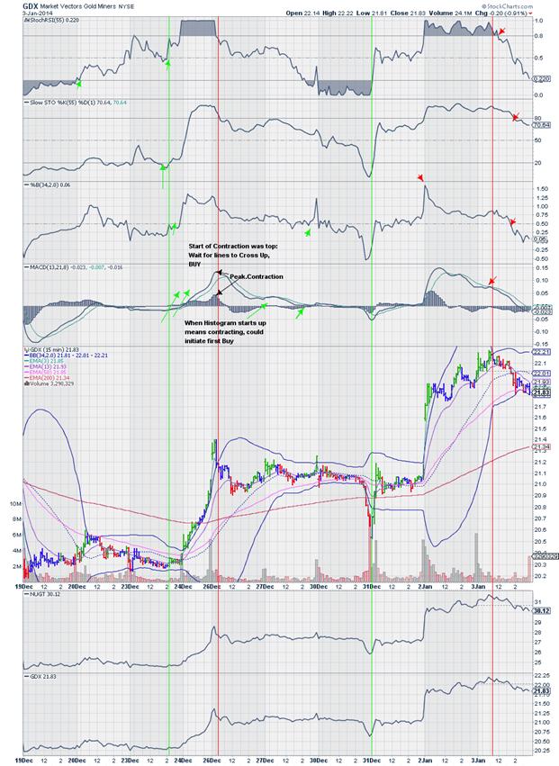 Edit Chart