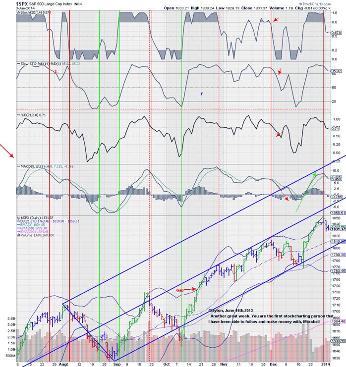 Next Chart