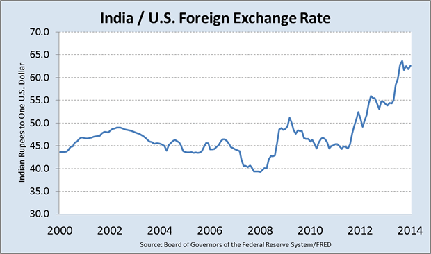 australian dollar exchange rate in indian rupees today