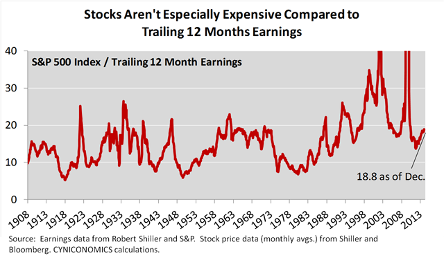 price to peak earnings 1