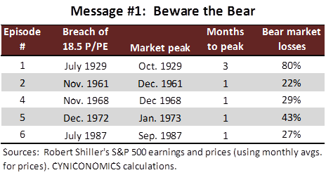 price to peak earnings 3