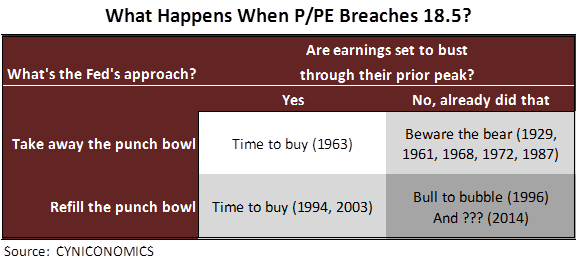 price to peak earnings 6