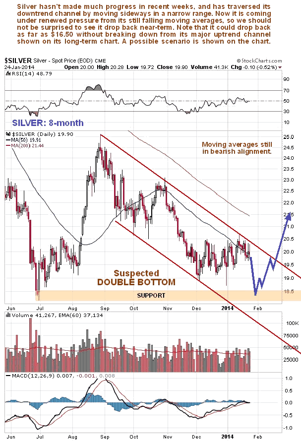 Silver Daily Chart