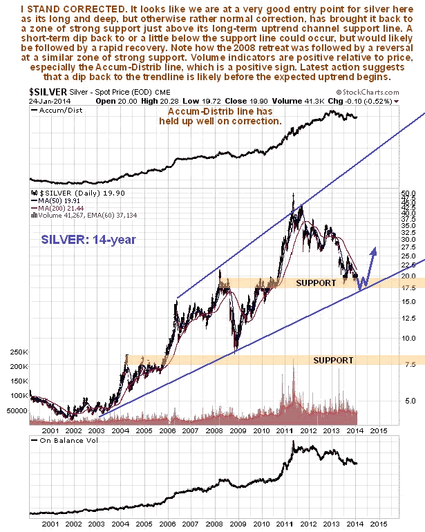 Silver Daily Chart 2