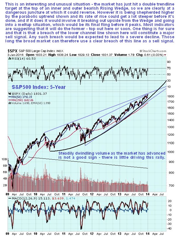 SPX 5-Year Chart