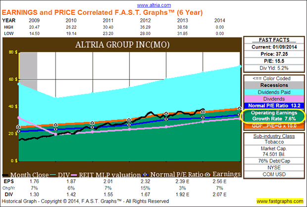 Altria Group Inc (MO)