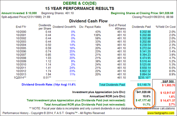 Deere & Company (DE)