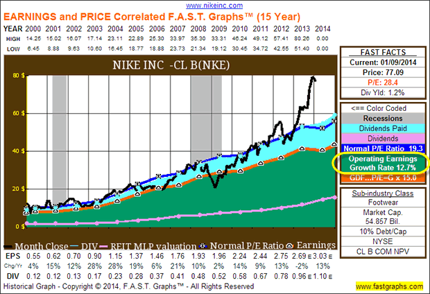 Nike Inc. (NKE)