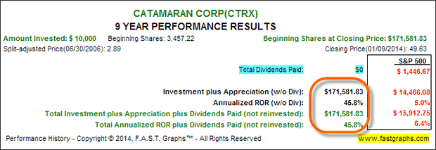 Catamaran Corp (CTRX)