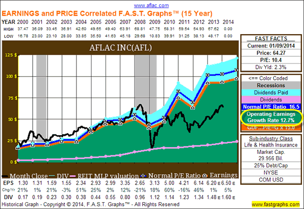 Aflac Inc (AFL)