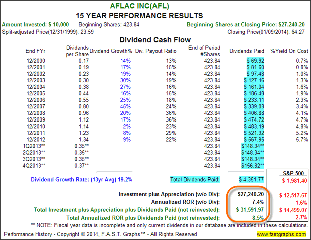 Aflac Inc (AFL)