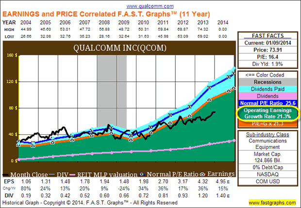 Qualcomm Inc