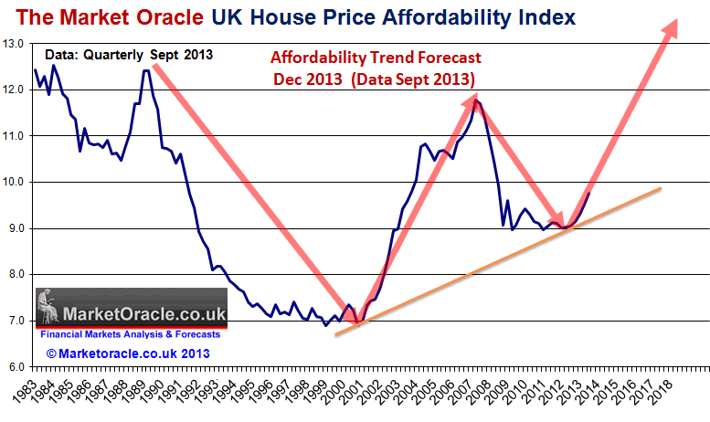 Uk House Price Index Chart