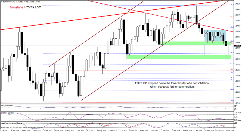 forex consolidation is