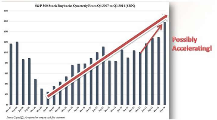Share buybacks 2014