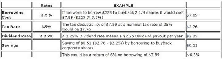 Tax ruse table