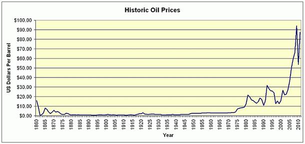 gold price vs monetary base June 2014 money currency 