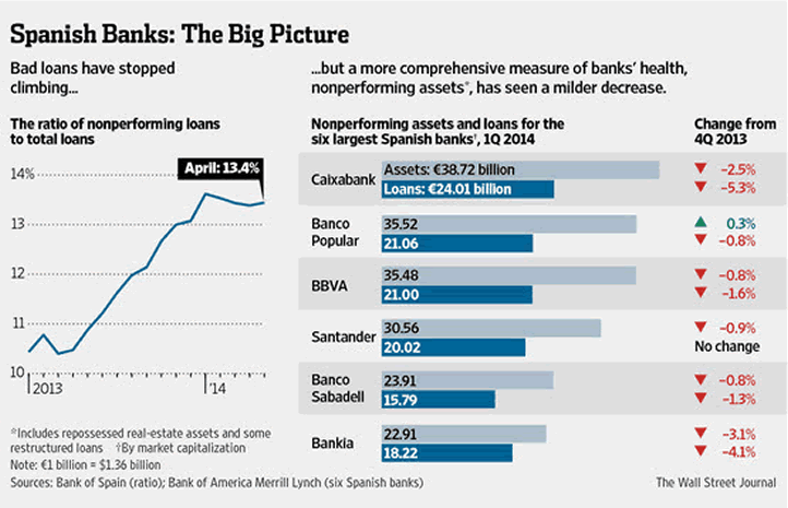 Spanish Banks