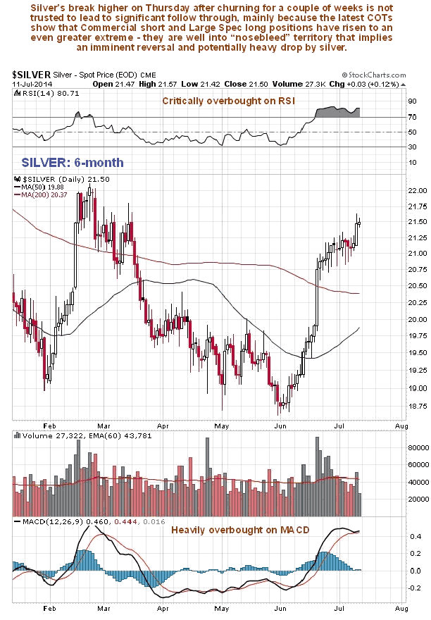 Silver 6-Month Chart