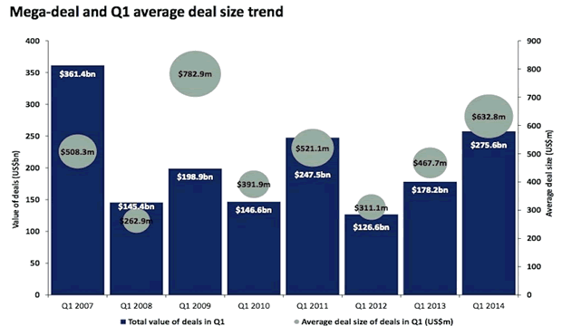 Q1 Average Deal Size