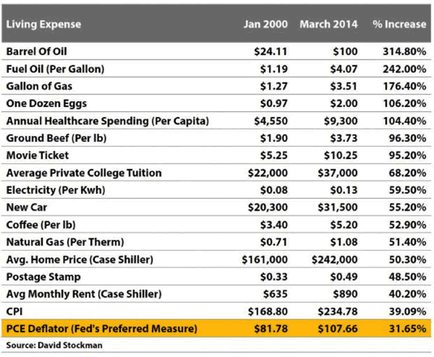 Living Expense