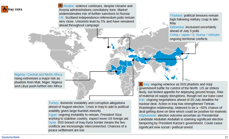 http://www.zerohedge.com/sites/default/files/images/user3303/imageroot/2014/07/20140725_war2.png