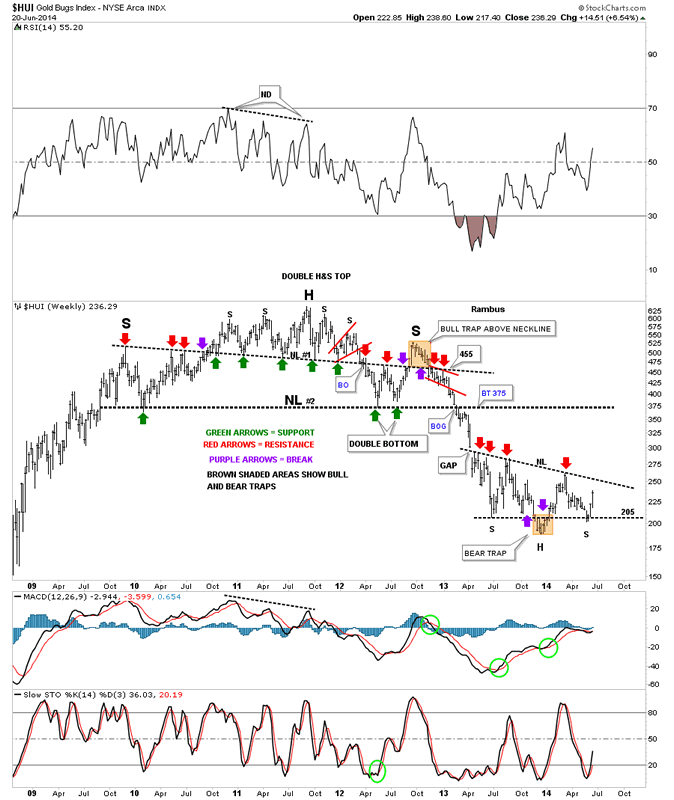 hui s&r lines