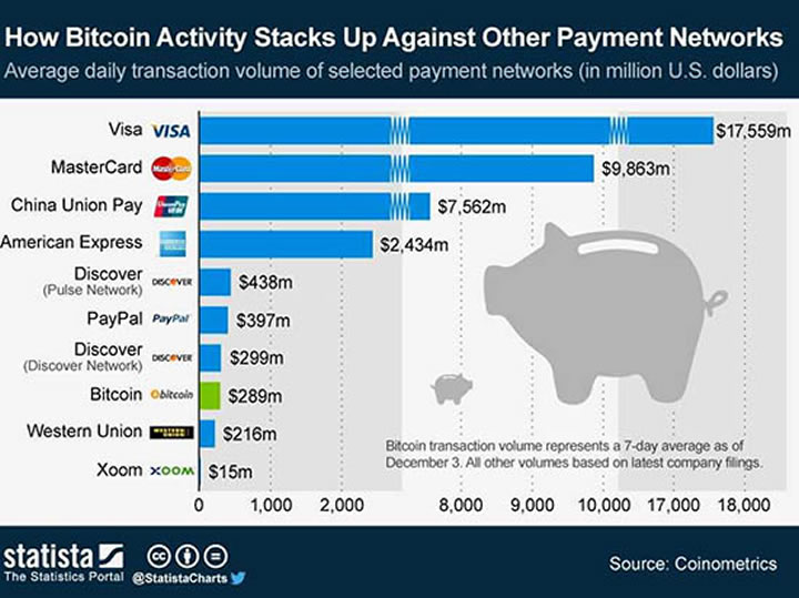 Western Union And eBay Try To Horn In On Bitcoin With New Patents